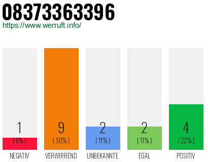 Rufnummer 08373363396 Telefonnummer 08373363396