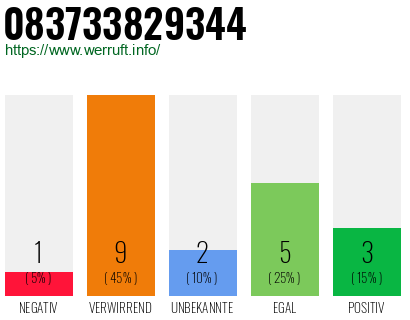 Rufnummer 083733829344 Telefonnummer 083733829344
