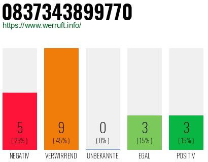 Rufnummer 0837343899770 Telefonnummer 0837343899770