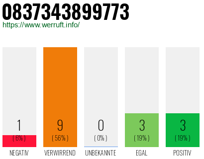 Rufnummer 0837343899773 Telefonnummer 0837343899773
