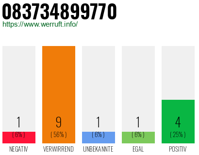 Rufnummer 083734899770 Telefonnummer 083734899770