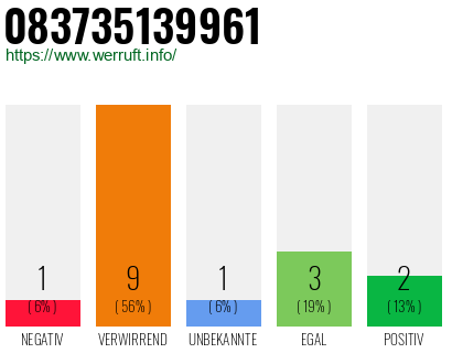 Rufnummer 083735139961 Telefonnummer 083735139961