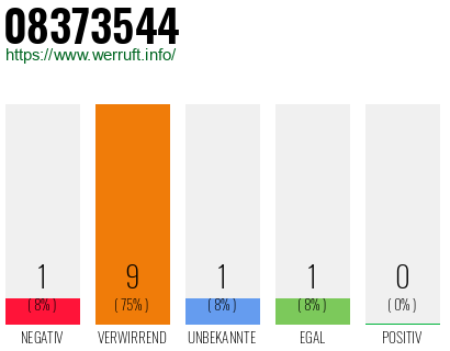 Rufnummer 08373544 Telefonnummer 08373544