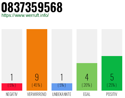 Telefonnummer 0837359568