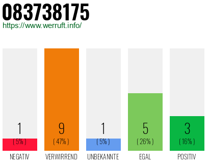 Rufnummer 083738175 Telefonnummer 083738175