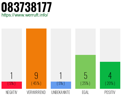 Rufnummer 083738177 Telefonnummer 083738177