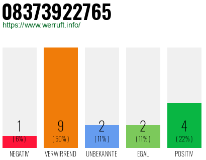 Rufnummer 08373922765 Telefonnummer 08373922765