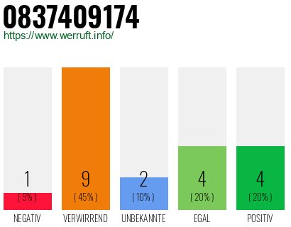 Rufnummer 0837409174 Telefonnummer 0837409174