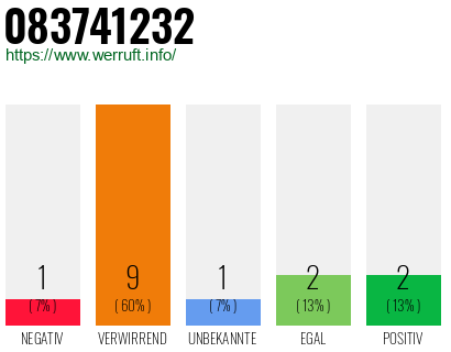 Rufnummer 083741232 Telefonnummer 083741232