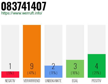 Rufnummer 083741407 Telefonnummer 083741407