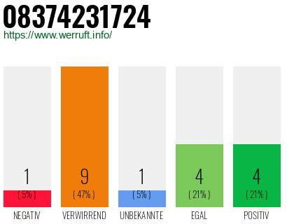 Rufnummer 08374231724 Telefonnummer 08374231724