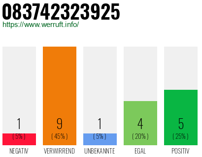 Rufnummer 083742323925 Telefonnummer 083742323925