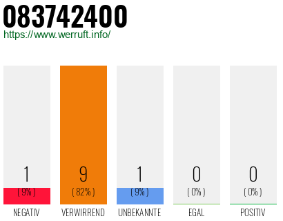 Rufnummer 083742400 Telefonnummer 083742400
