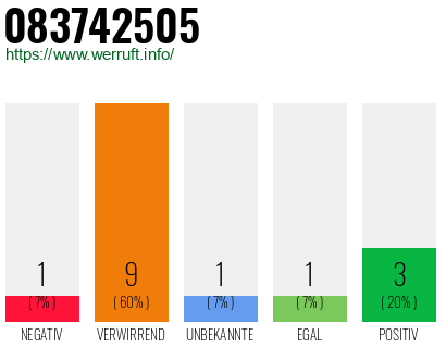 Rufnummer 083742505 Telefonnummer 083742505