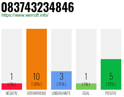 Rufnummer 083743234846 Telefonnummer 083743234846