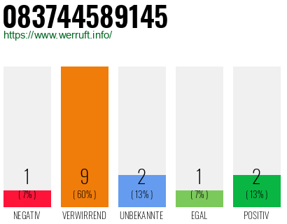 Rufnummer 083744589145 Telefonnummer 083744589145