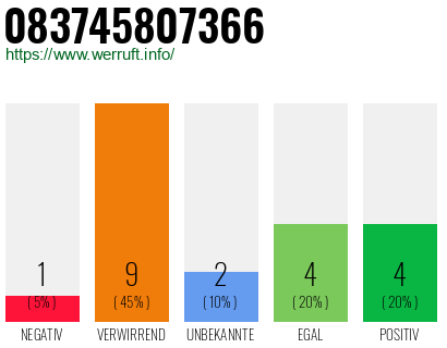 Rufnummer 083745807366 Telefonnummer 083745807366
