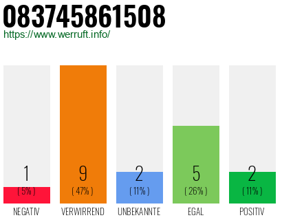 Rufnummer 083745861508 Telefonnummer 083745861508