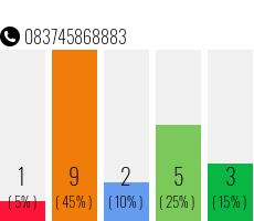 Telefonnummer 083745868883