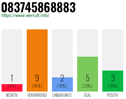 Rufnummer 083745868883 Telefonnummer 083745868883