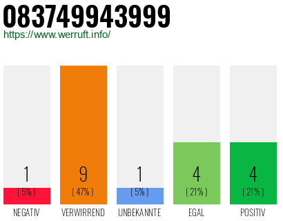 Rufnummer 083749943999 Telefonnummer 083749943999
