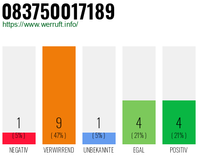 Rufnummer 083750017189 Telefonnummer 083750017189