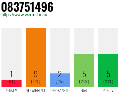 Rufnummer 083751496 Telefonnummer 083751496