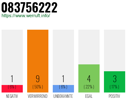 Rufnummer 083756222 Telefonnummer 083756222
