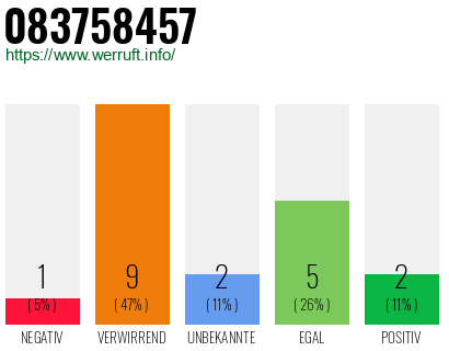 Rufnummer 083758457 Telefonnummer 083758457