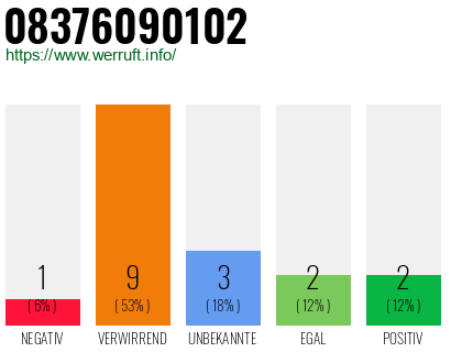 Rufnummer 08376090102 Telefonnummer 08376090102
