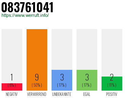 Rufnummer 083761041 Telefonnummer 083761041