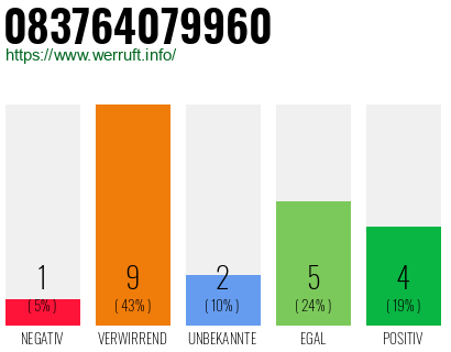 Rufnummer 083764079960 Telefonnummer 083764079960