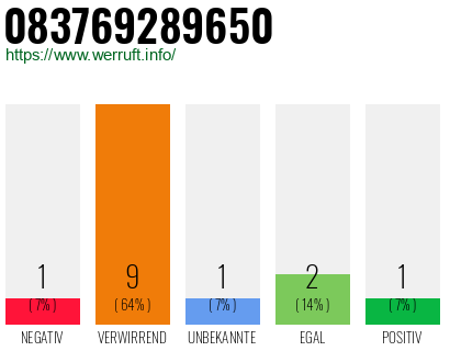 Rufnummer 083769289650 Telefonnummer 083769289650