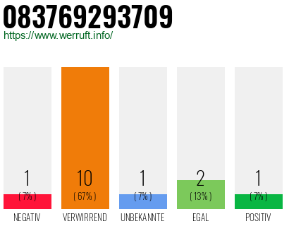 Rufnummer 083769293709 Telefonnummer 083769293709