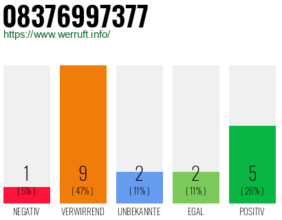 Rufnummer 08376997377 Telefonnummer 08376997377