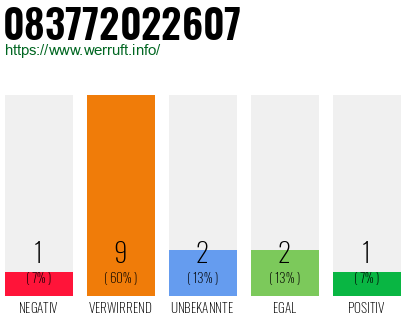 Rufnummer 083772022607 Telefonnummer 083772022607
