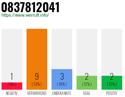 Rufnummer 0837812041 Telefonnummer 0837812041