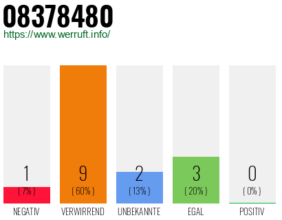 Rufnummer 08378480 Telefonnummer 08378480