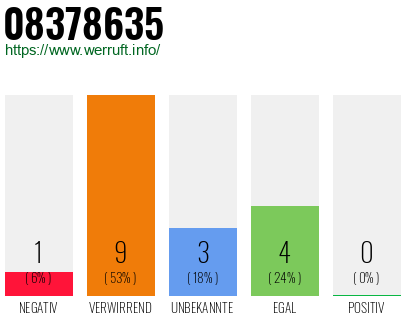 Rufnummer 08378635 Telefonnummer 08378635