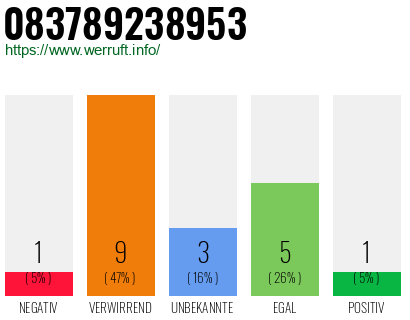 Rufnummer 083789238953 Telefonnummer 083789238953