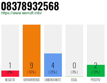Rufnummer 08378932568 Telefonnummer 08378932568