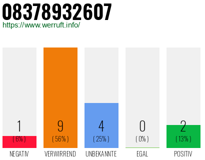 Rufnummer 08378932607 Telefonnummer 08378932607