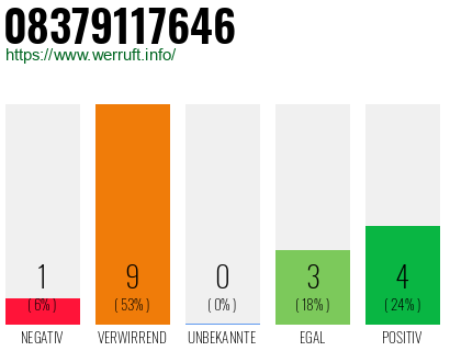 Rufnummer 08379117646 Telefonnummer 08379117646