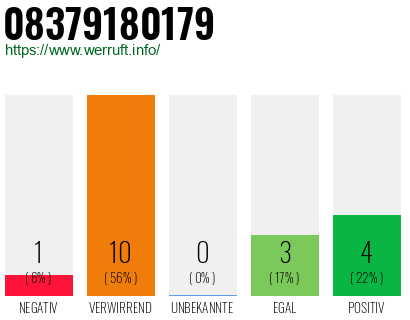 Rufnummer 08379180179 Telefonnummer 08379180179