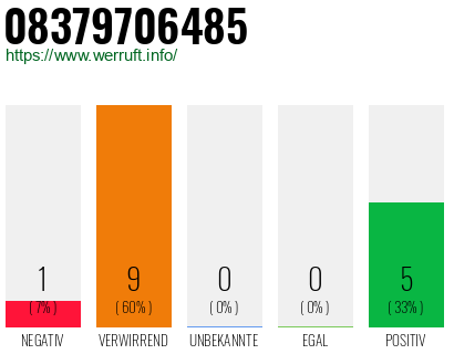 Rufnummer 08379706485 Telefonnummer 08379706485