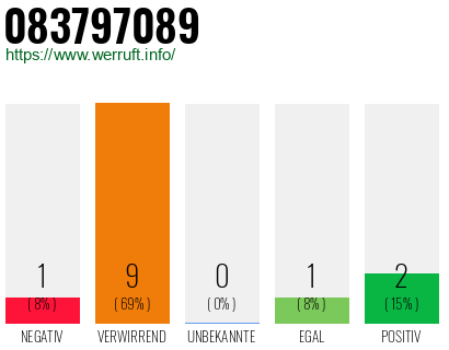 Telefonnummer 083797089