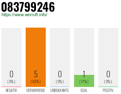 Telefonnummer 083799246