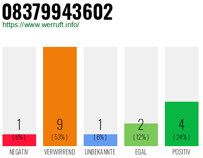 Rufnummer 08379943602 Telefonnummer 08379943602