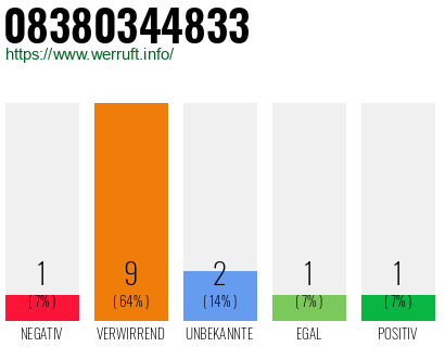 Rufnummer 08380344833 Telefonnummer 08380344833