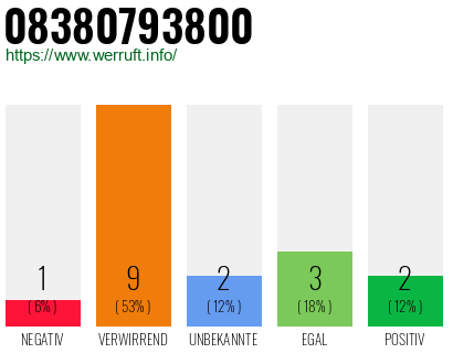 Rufnummer 08380793800 Telefonnummer 08380793800